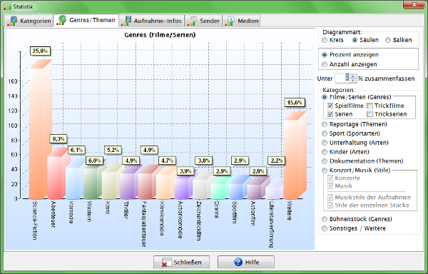 Heyer's Heim-Videothek: Statisitk / Genres